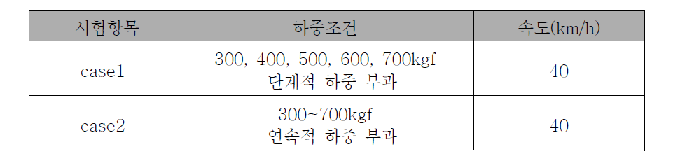 ECU real-time 시험조건