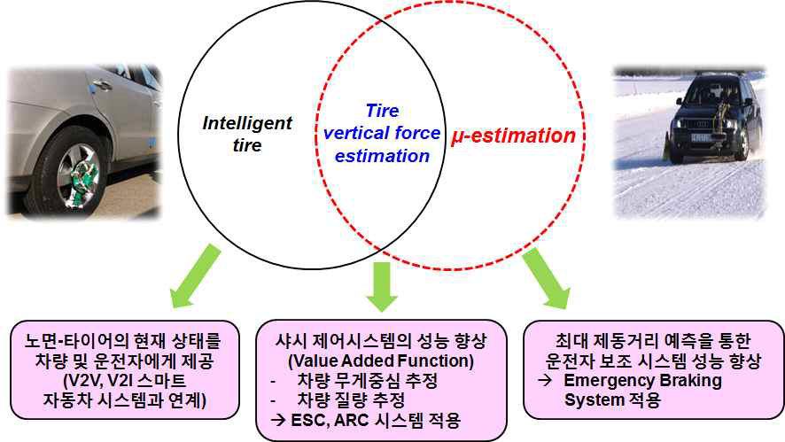 연구 목표 및 기대효과