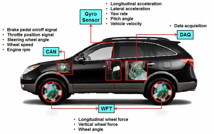 주행 시험용 차량의 센서 및 측정 신호
