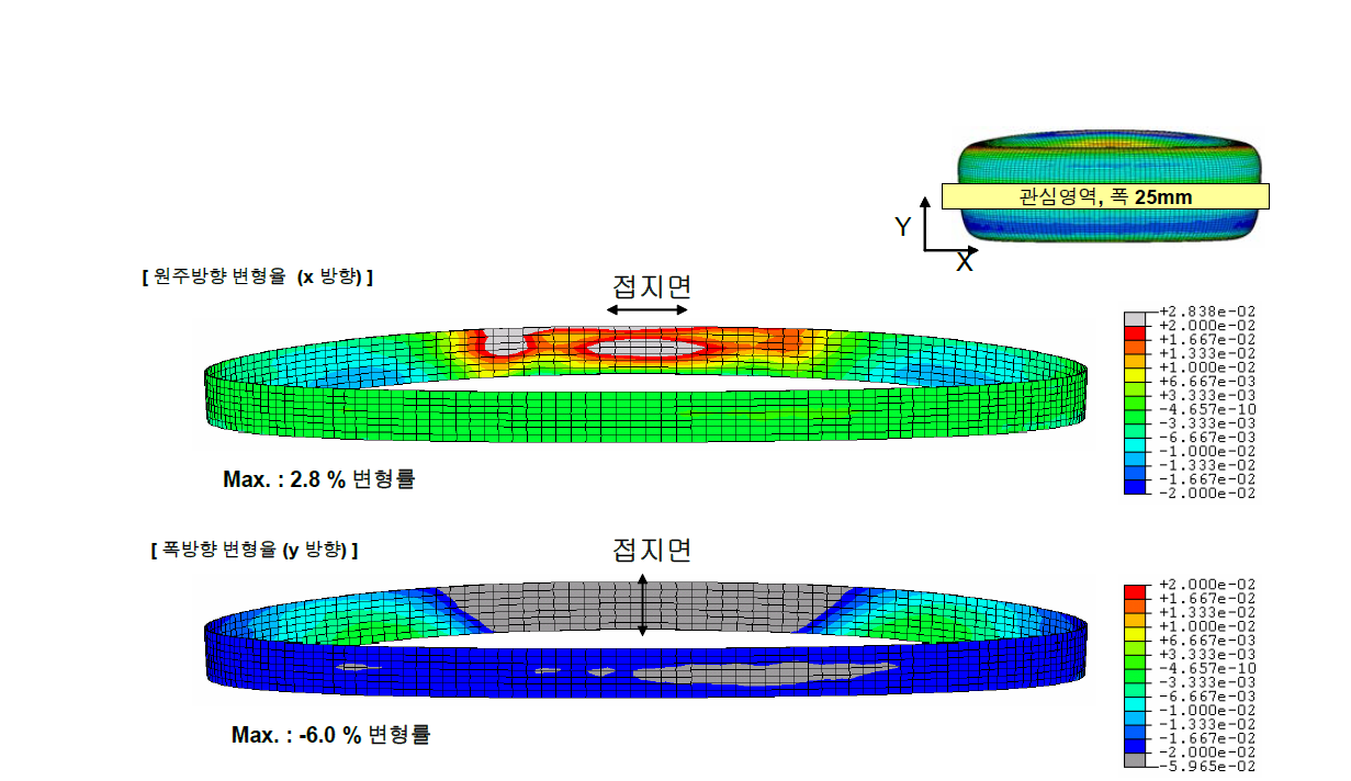 극한 조건에서의 FEM 분석 결과