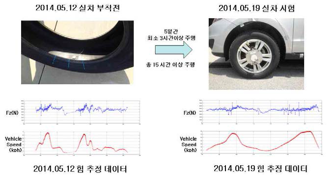 Sensor 내구성 검증을 위한 실차 Test