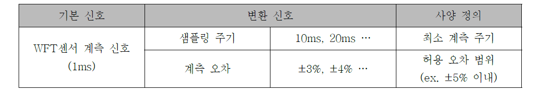 신호 변환 유형 및 사양 정의 범위