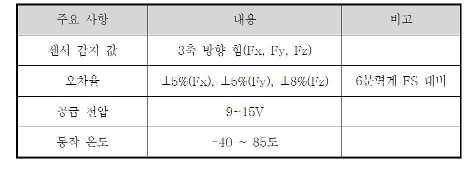 휠 허브 타입 타이어 힘 센서 주요 사항