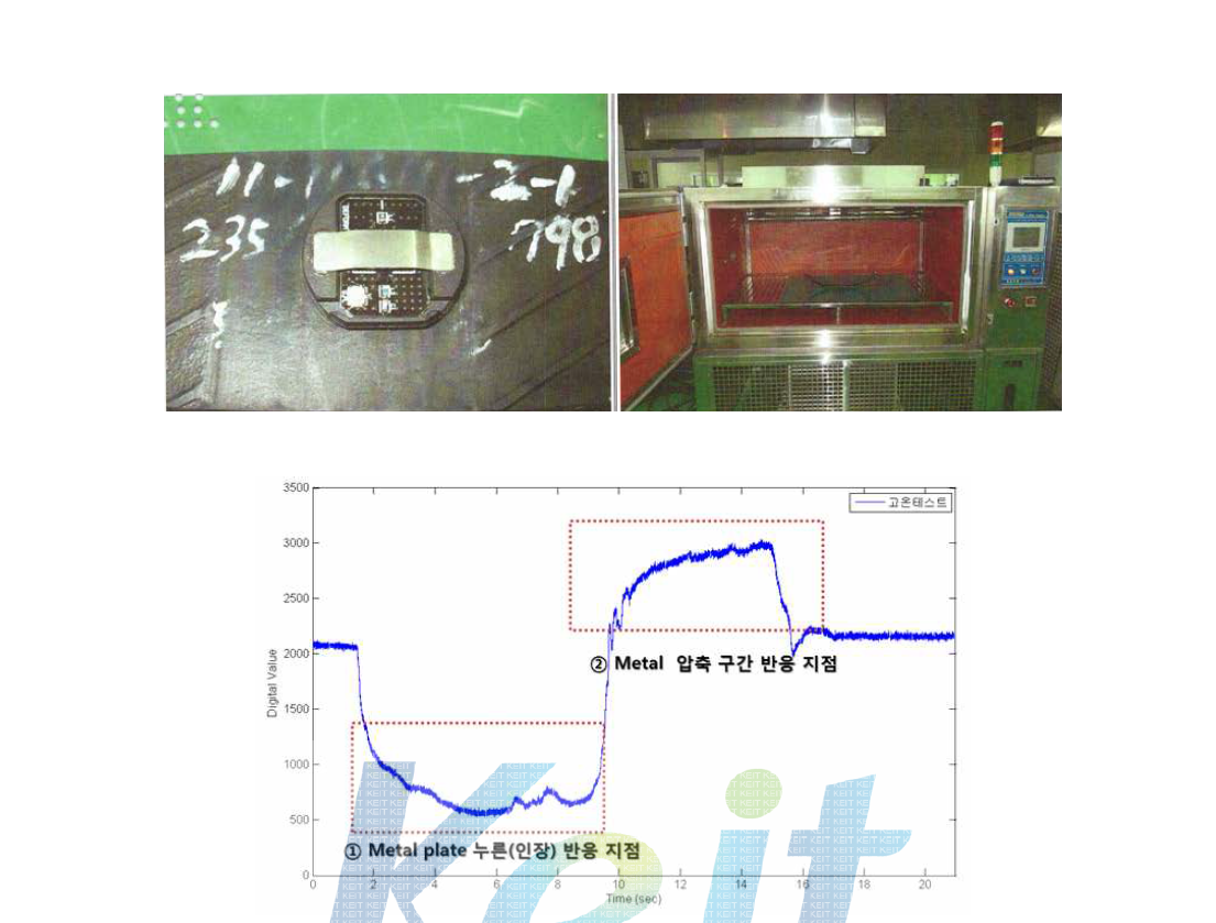 고온 방치 시험 및 결과