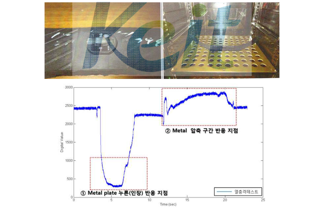 열충격 시험 및 결과