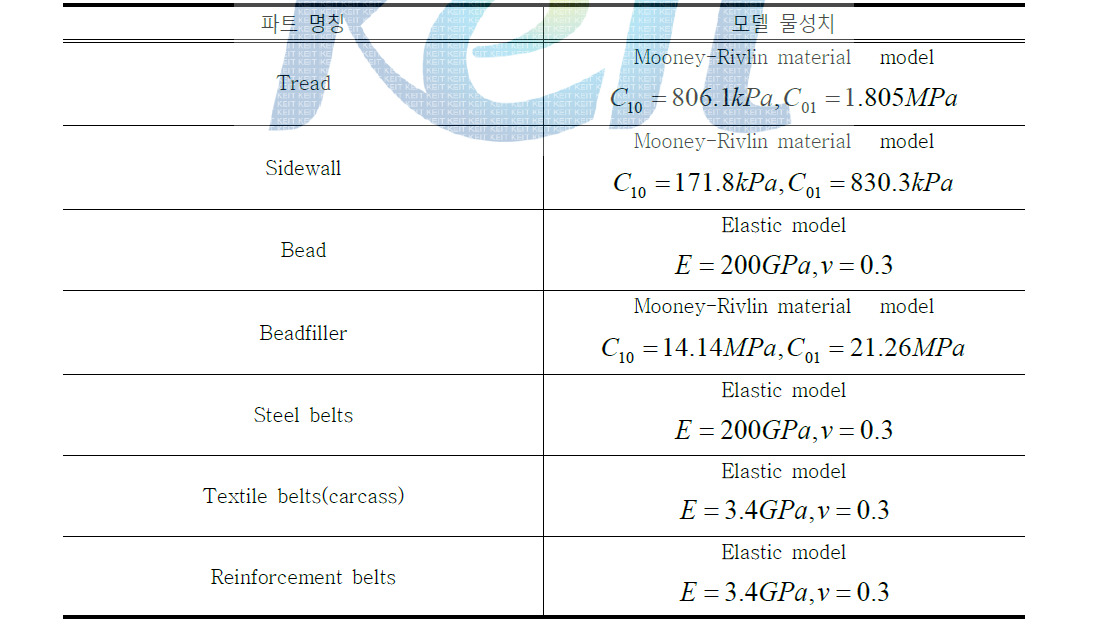 타이어 구성 요소 물성치