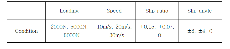 신경망 모델 훈련 데이터