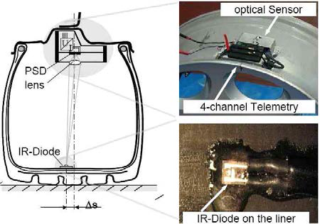 Optical Sensor System