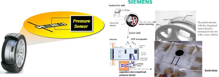 SIEMENS 방식의 SAW를 이용한 무전원/무선 TPMS