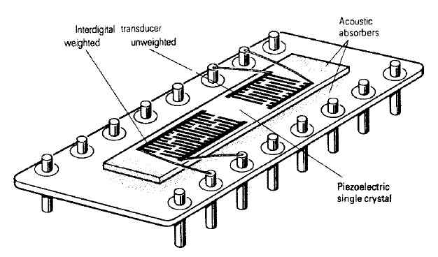 SAW devices