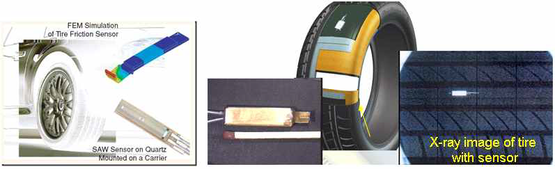 SAW를 이용한 타이어 삽입형 타이어 변형 측정 센서