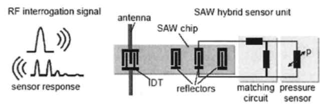 Tread deformation measurements