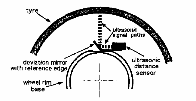 Schematics of ultrasonic sensor inside tire