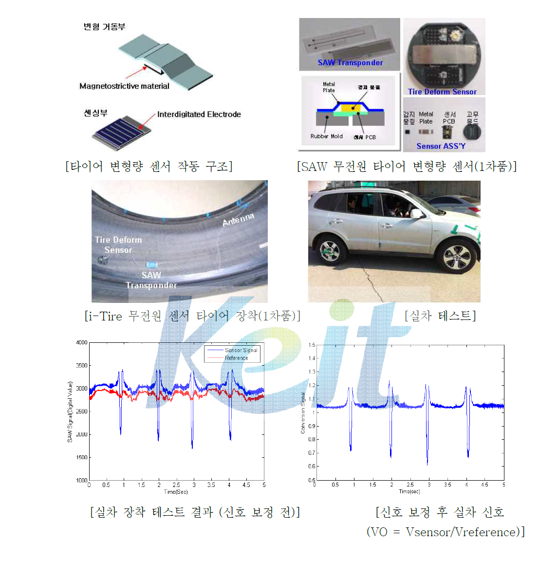 1차품 Flat track 테스트, 내구성 테스트 및 실차 적용 테스트 및 결과