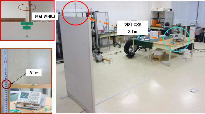 SAW 무전원 트랜스폰더 및 i-Tire 리더시스템을 통한 감지거리 측정