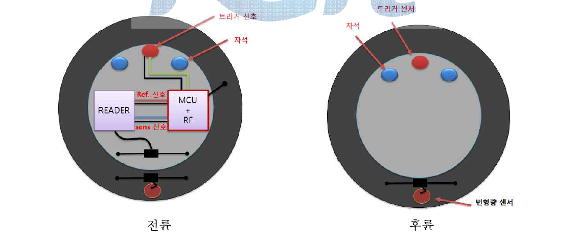 전후륜 트리거 센서 구성