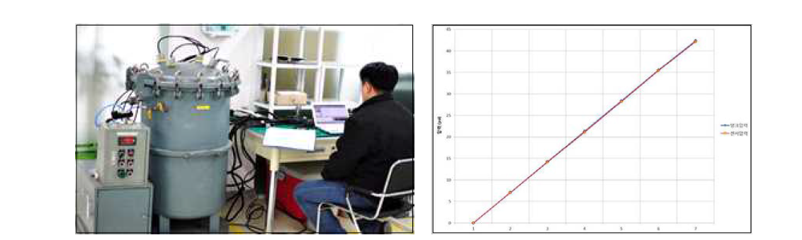 압력챔버 가압시험 및 시험결과