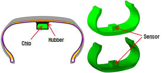 타이어와 센서 패키지 모델