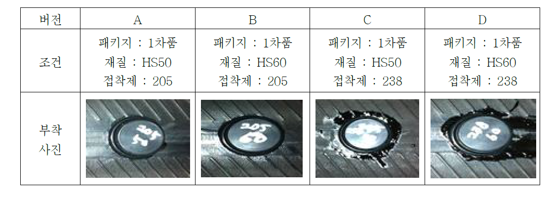 Chemlok 접착제의 고속 부착 성능 평가 버전