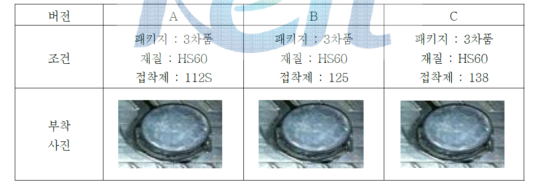 AXIA 접착제의 고속 부착 성능 평가 버전