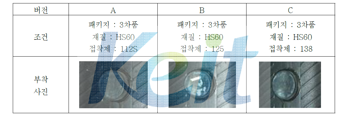 부하 부착 성능 평가 버전