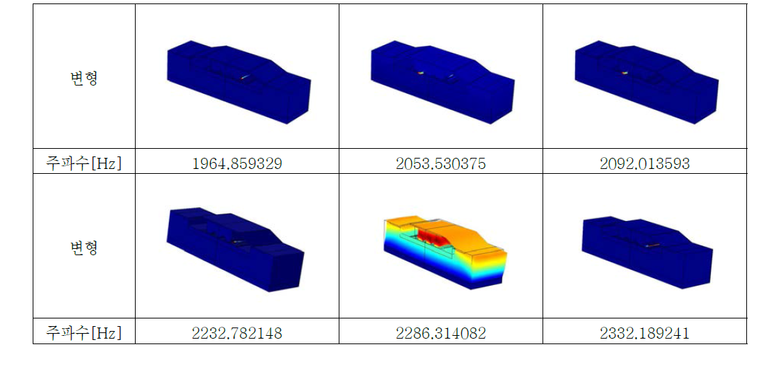 Al6061 재질의 bridge plate의 경우 공진주파수