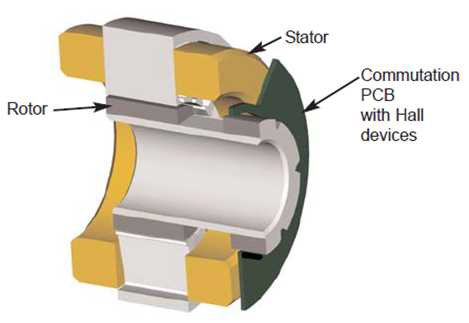 Frameless motor의 기본 구조