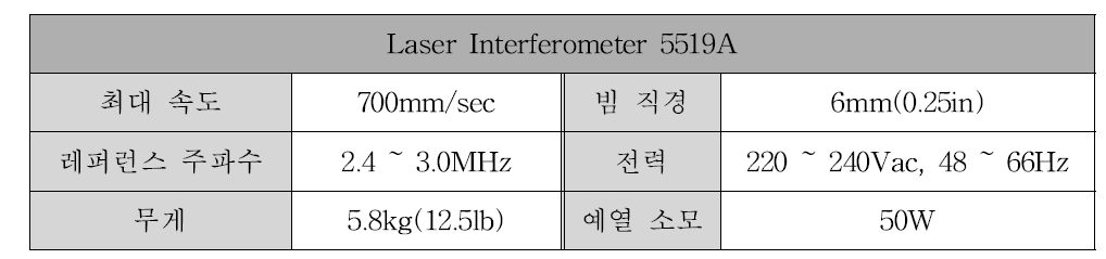 Laser Interferometer 5519A 사양