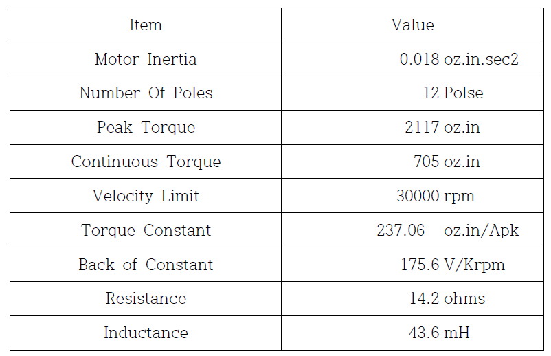 BLDC Motor Specification
