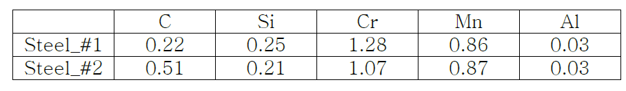 Steel_#1과 Steel_#2의 화학 조성