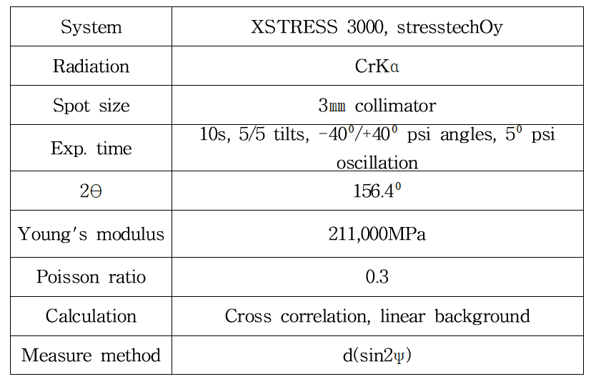 XSTRESS 3000 측정분석기 시험 조건