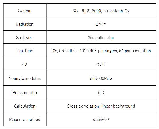 XSTRESS 3000 측정분석기 시험 조건