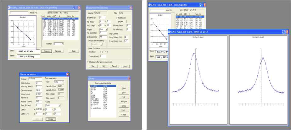 Test condition 및 Parameter를 XRD잔류응력측정시스템 S/W에 설정과 Detector에 감응된 Peak 값