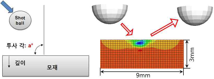경사 쇼트피닝 유한요소해석 모델