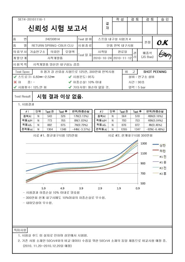 내구성 시험 보고서 스캔본