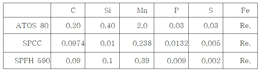 실험에 사용된 소재의 화학적 조성