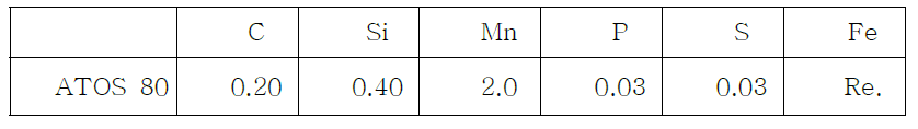 ATOS 80 소재의 화학적 조성