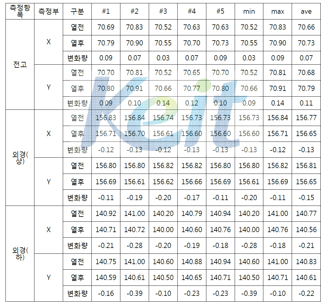 ATOS80소재에 저온 진공침탄공정 적용 후 변형량조사