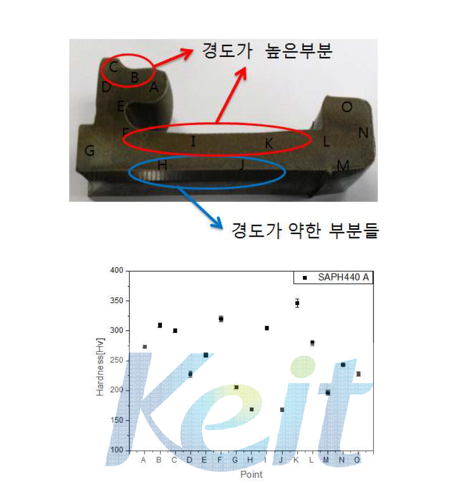 Top plate 성형품 미세경도(5차년도, 1차)