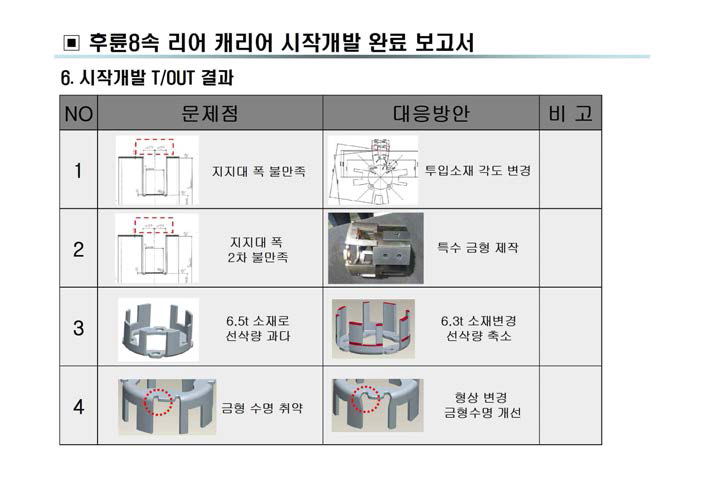 base case 공정품 개발이력