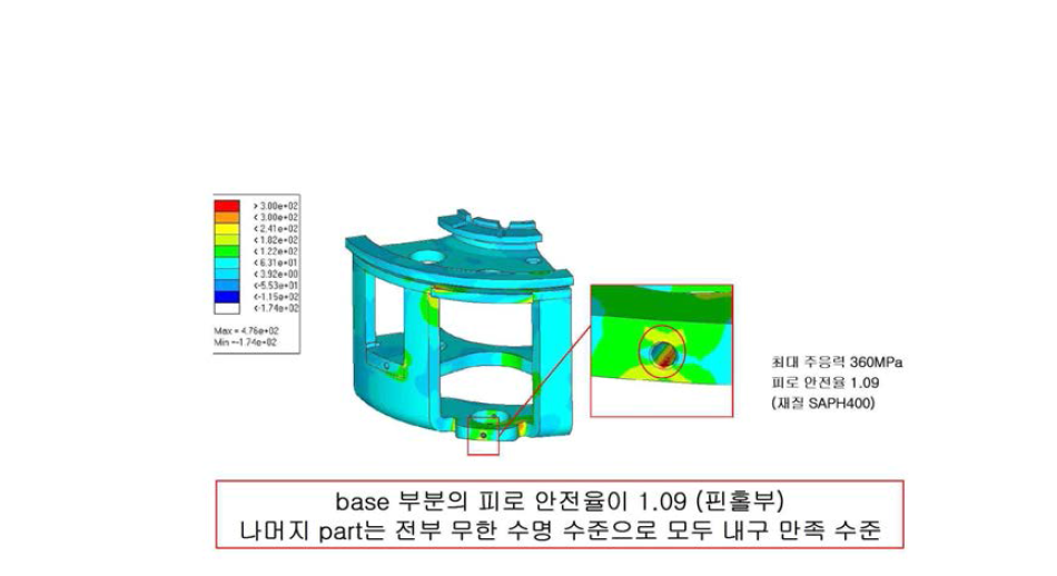 CARR SUB ASSY RR 구조해석 결과