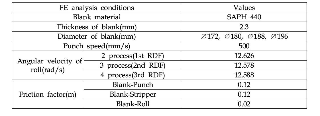 FE analysis conditions for determine of optimal blank diameter