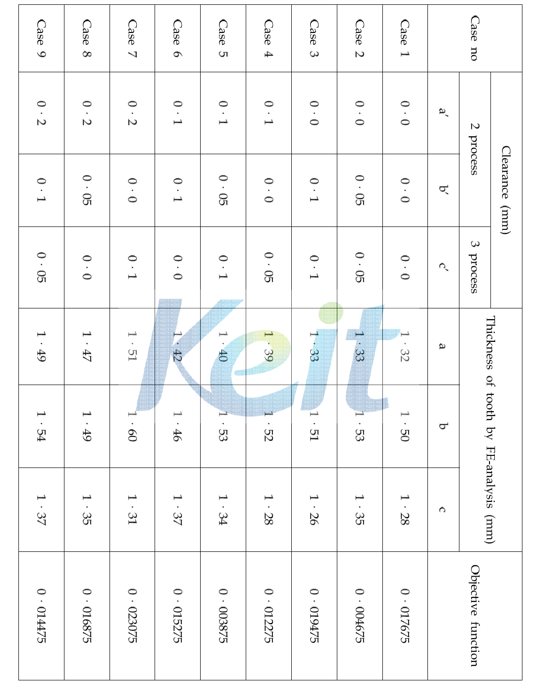 Orthogonal array table and results of tooth thickness by FE-analysis