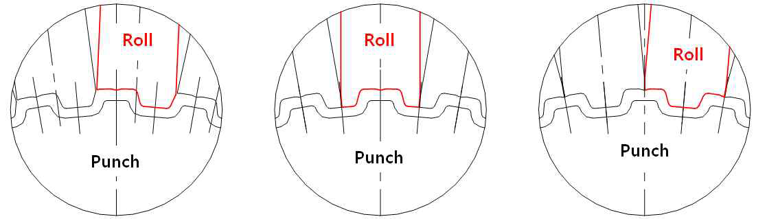 Change of 2D roll shape for 3 process(2nd RDF)