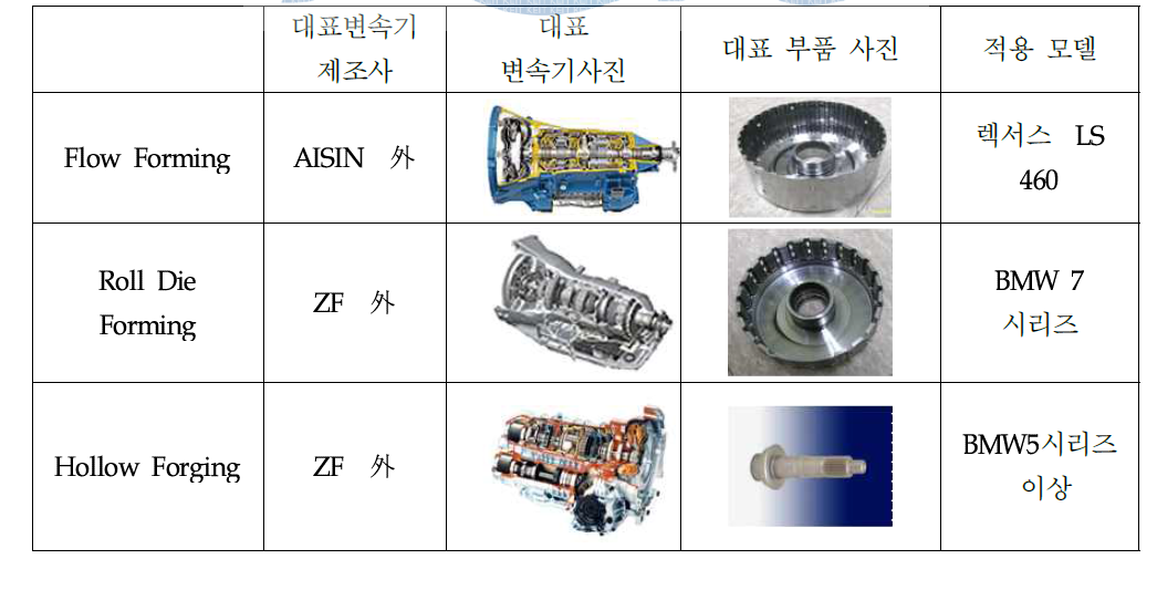 본 과제 개발기술의 해외 적용 사례