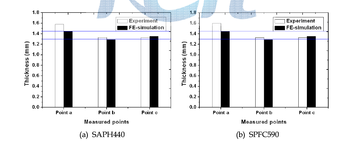 Comparison of tooth thickness between SAPH440 and SPFC590 at 25mm height.