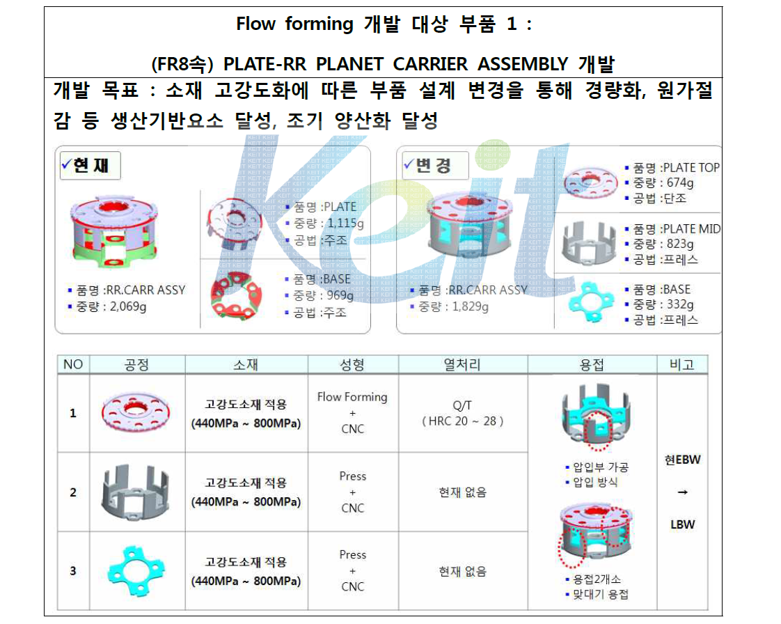 Flow Forming 개발 대상 부품