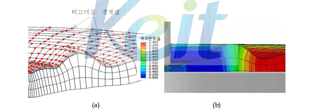 ALE와 미끄럼 경계조건을 동시에 적용한 결과