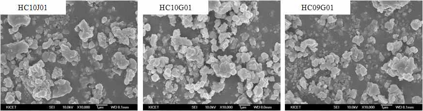 (상). 하이드록시아파타이트 (HA) 원료의 Lot별 입자 크기 및 형상