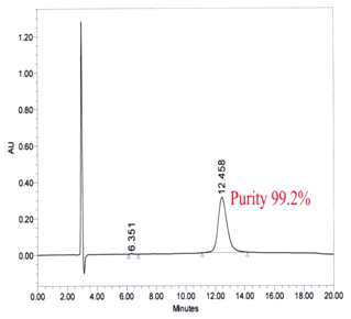 BMP-2의 HPLC 시험 결과